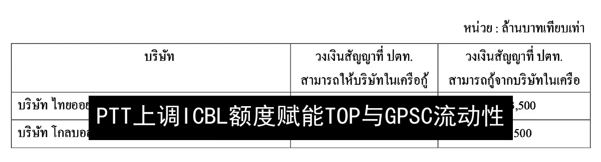 PTT 上调 ICBL 额度 赋能 TOP 与 GPSC 流动性