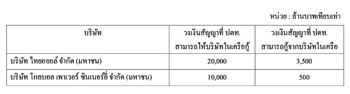 PTT 上调 ICBL 额度 赋能 TOP 与 GPSC 流动性（2 มิ.ย. 2569 生效）