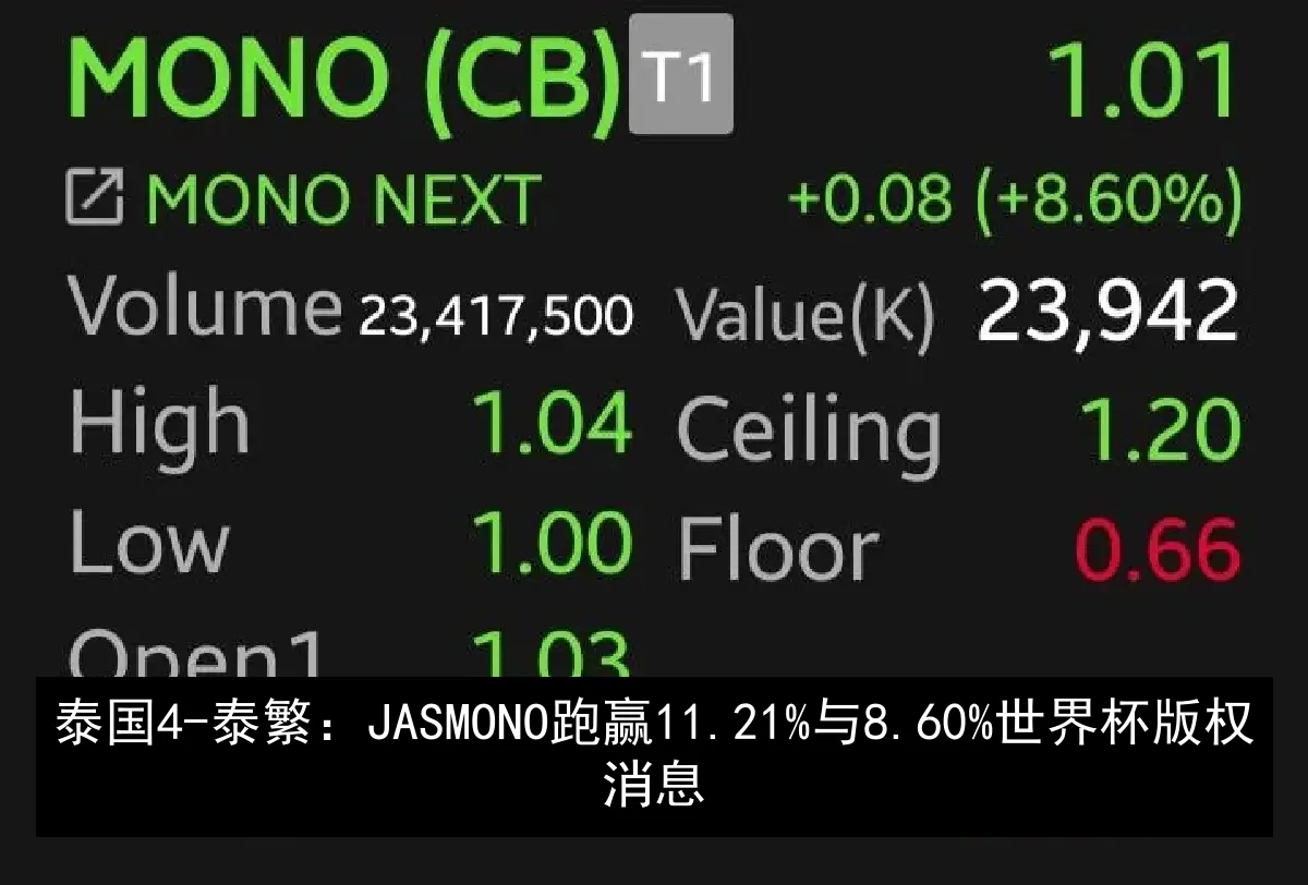 泰国4-泰繁：JAS MONO 跑赢 11.21% 与 8.60% 世界杯版权消息
