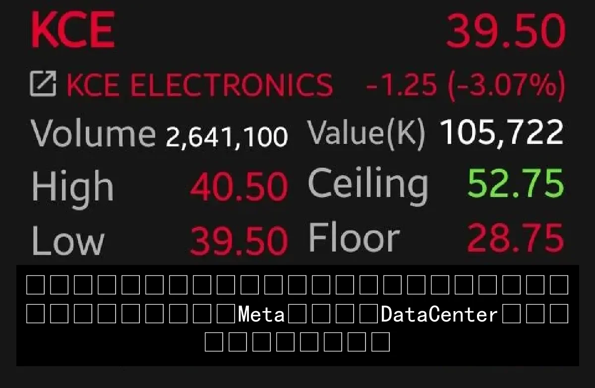หุ้นชิ้นส่วนอิเล็กทรอนิกร่วง หลัง Meta หนุน Data Center เกินดีมานด์