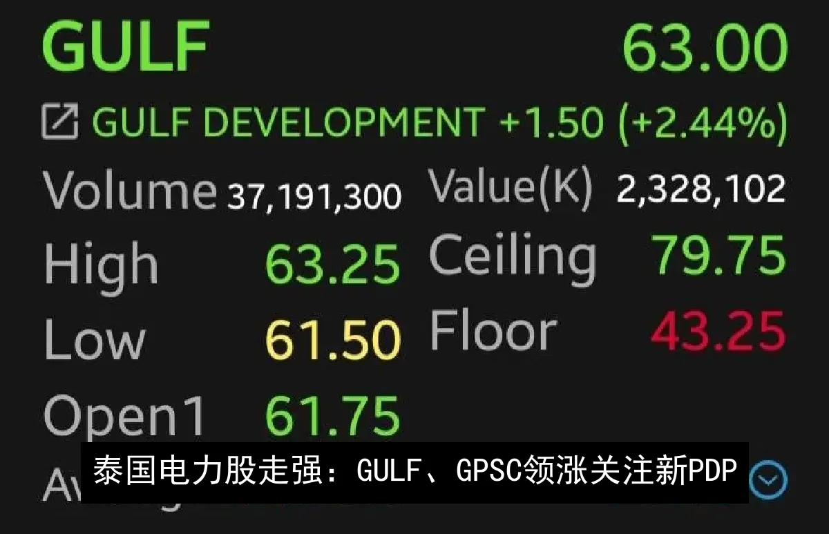 泰国电力股走强：GULF、GPSC 领涨关注新PDP