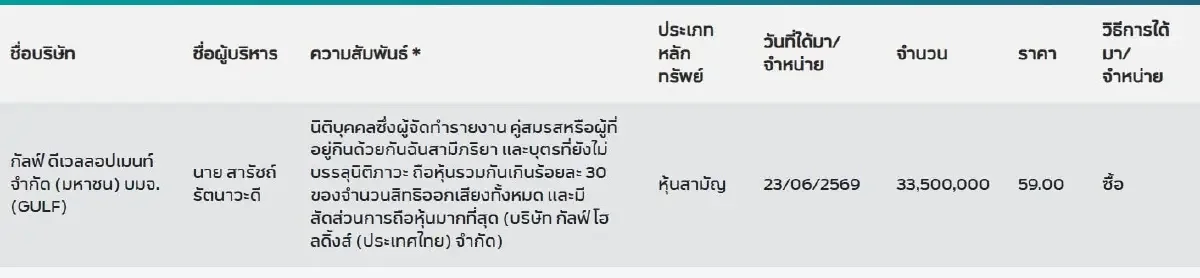 สารัชถ์ รัตนาวะดี
